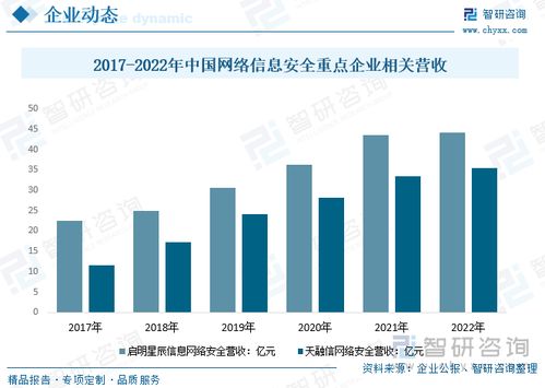 2023年中國網絡信息安全市場規模及競爭格局分析 產業結構持續調整，軟件與服務占比提升顯著