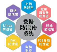 高清圖片與網絡信息安全軟件開發(fā)的挑戰(zhàn)與對策