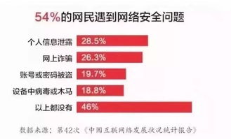 趕緊自查 這8種情況可能正在悄悄危害你的網絡與信息安全軟件開發(fā)