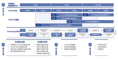 開源網安完成億元B輪融資，琥珀資本領投，加速軟件安全產業布局
