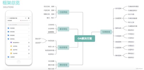 一站式企業(yè)數(shù)字化管理 實(shí)現(xiàn)ERP、CRM、OA與財(cái)務(wù)一體化的軟件及廣金業(yè)務(wù)管理系統(tǒng)探析