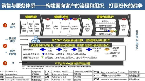 華為流程體系建設(shè)與運(yùn)營(yíng) 從戰(zhàn)略到執(zhí)行的卓越運(yùn)營(yíng)之道