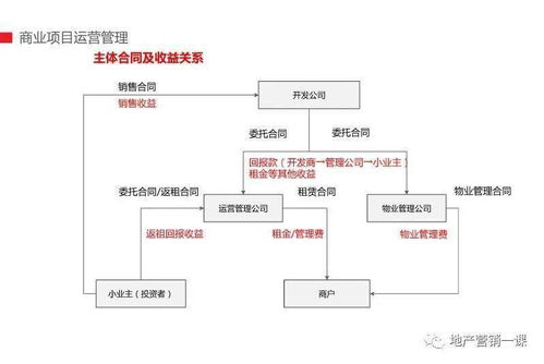 商管公司工作指南 招商經理、招商總監與總經理在廣金業務管理系統中的協同操作
