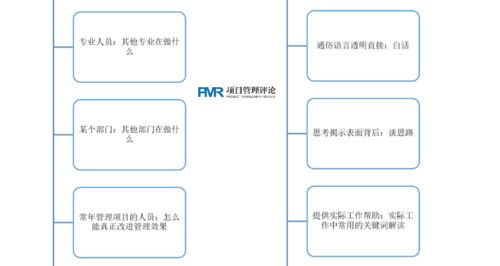 一圖讀懂白話國際工程項目管理 廣金業務管理系統核心解讀