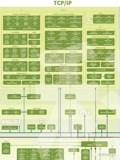史上最全網(wǎng)絡(luò)通訊、IIoT、工業(yè)控制、5G、區(qū)塊鏈協(xié)議全景圖及其在廣金業(yè)務(wù)管理系統(tǒng)中的應(yīng)用