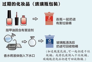 用這個方法垃圾分類，輕輕松松做‘拎得清’的上海人 個人衛生用品篇